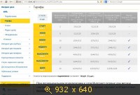 Тарифы АДСЛ в долларах - февраль 2014