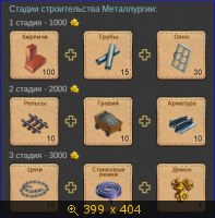 Клондайк - металлургия