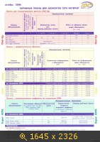 История интернет тарифов компании ИнтерДнестрКом (ИДК)