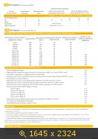 История интернет тарифов компании ИнтерДнестрКом (ИДК)